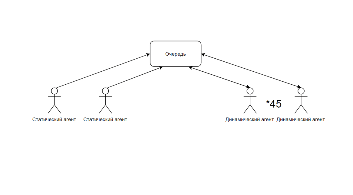 Схема подключения агентов
