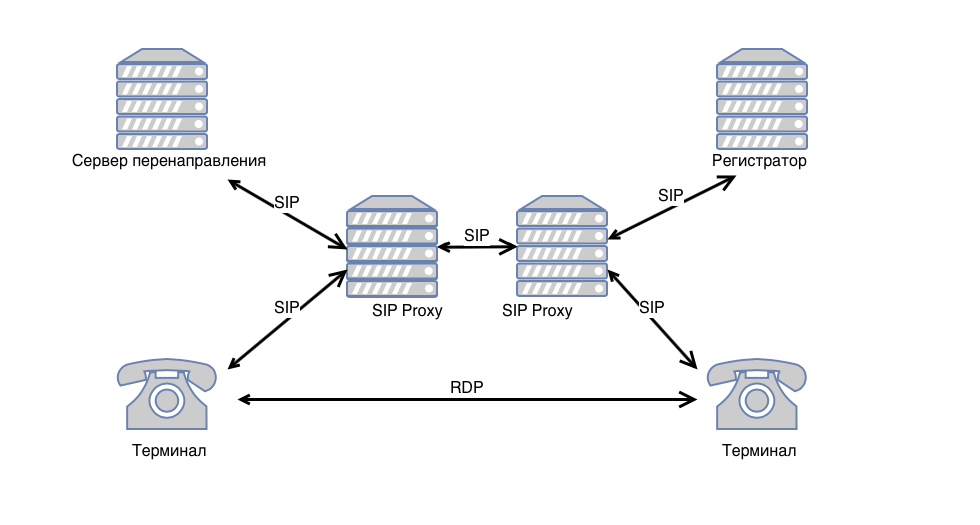 IP-телефония своими руками: пошаговая инструкция